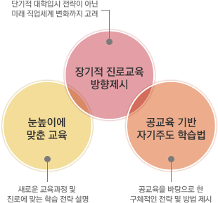 미래를 키우는 BC 청소년 진로교육