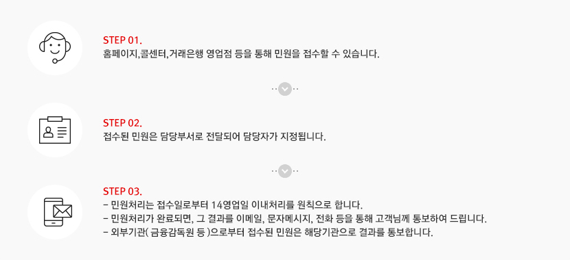 민원 처리 절차