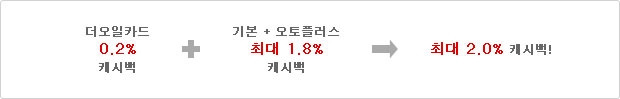 &lsquo;더오일카드 0.2% 캐시백&rsquo; + &lsquo;기본 + 오토플러스 최대 1.8% 캐시백&rsquo; > 최대 2.0% 캐시백!