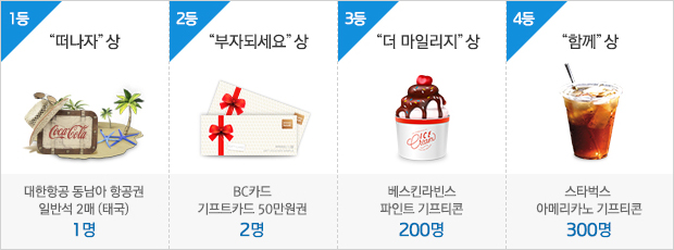 1등 &ldquo;떠나자&rdquo;상 대한항공 동남아 항공권 일반석 2매 (태국) 1명, 2등 &ldquo;부자되세요&rdquo;상 BC카드 기프트카드 50만원권 2명, 3등 &ldquo;더 마일리지&rdquo;상 베스킨라빈스 파인트 기프티콘 200명, 4등 &ldquo;함께&rdquo;상 스타벅스 아메리카노 기프티콘 300명