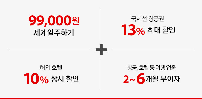 99,000원 세계일주하기 / 국제선 항공선 13% 최대 할인 / 해외 호텔 10% 상시 할인 / 항공, 호텔 등 여행 업종 2~6개월 무이자