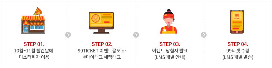 아래에 이미지를 설명합니다.