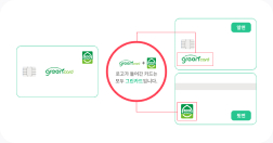 그린카드/에코머니 로고가 들어간 카드는 모두 그린카드입니다.