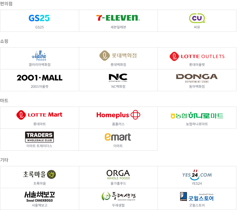 제휴유통사 대상가맹점