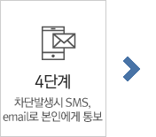 STEP 04 차단발생사실 SMS, email로 본인에게 통보