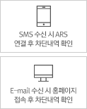 STEP 05 SMS 수신 시 ARS 연결 후 차단내역 확인 / Email 수신 시 홈페이지 접속 후 차단내역 확인