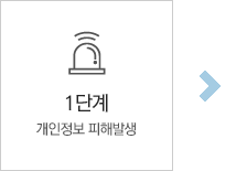 STEP 01 개인정보 피해발생